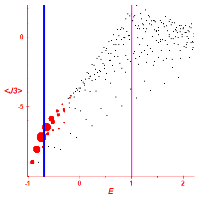Peres lattice <J3>
